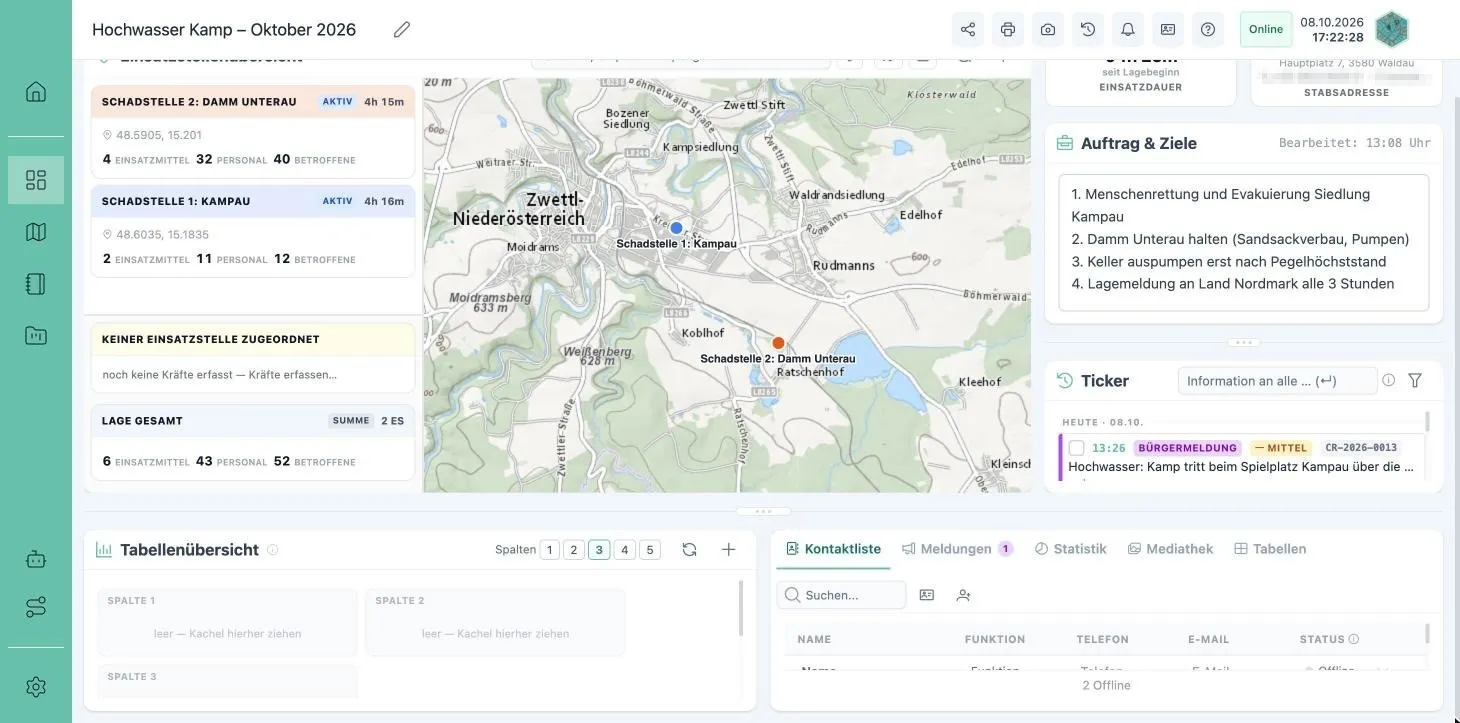 Dashboard: Auftrag & Ziele, Ticker und Tabellenübersicht