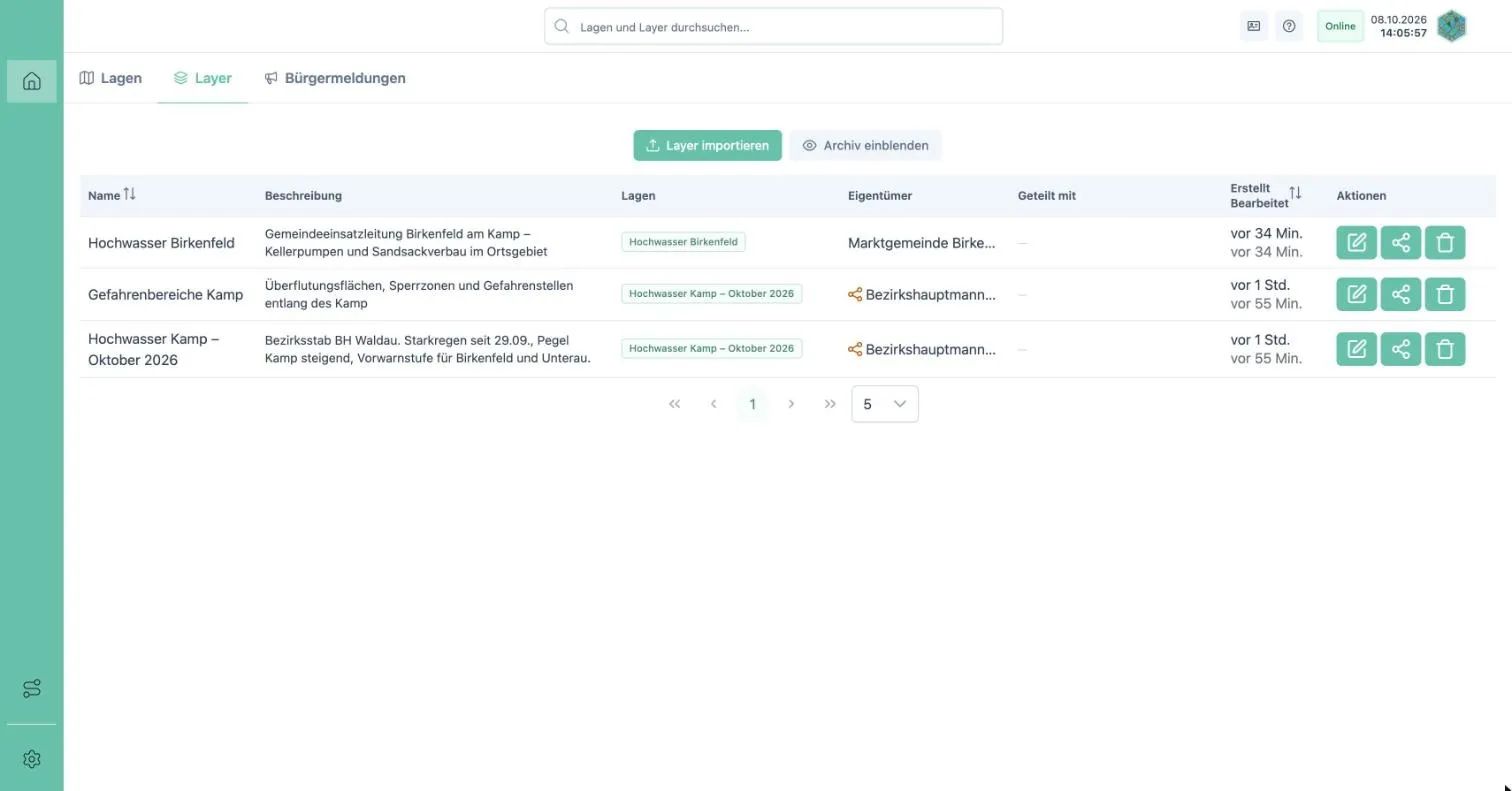 Home › Layer mit Lagen, Eigentümer und Freigaben