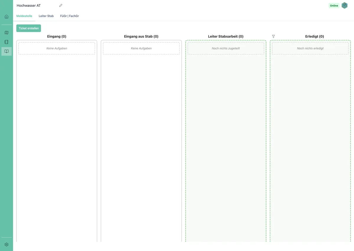Übersicht Stabsführung